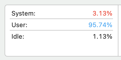 Output of Activity Monitor Showing High System CPU Usage