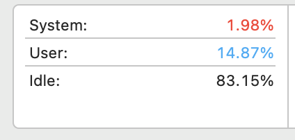 Output of Activity Monitor Showing Overall CPU Usage is Low