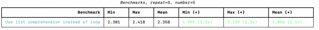 RichBench Python Benchmark Results Table For Lists