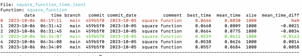 Second Set Of benchmarkit Results