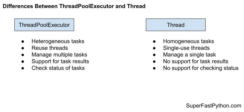 Differences Between ThreadPoolExecutor and Thread