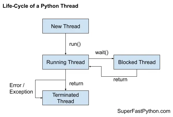 Call Class Function In Thread Python