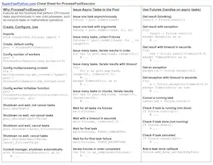 Python ProcessPoolExecutor Cheat Sheet