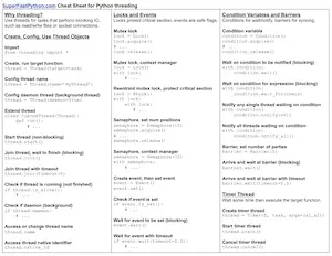 Python Threading Cheat Sheet