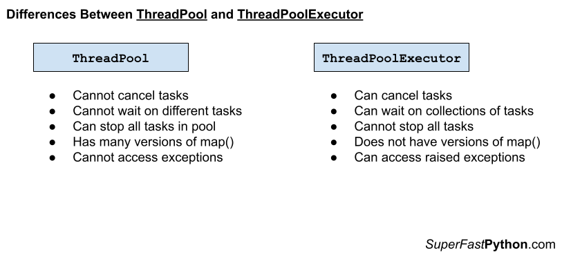 Differences Between ThreadPool and ThreadPoolExecutor