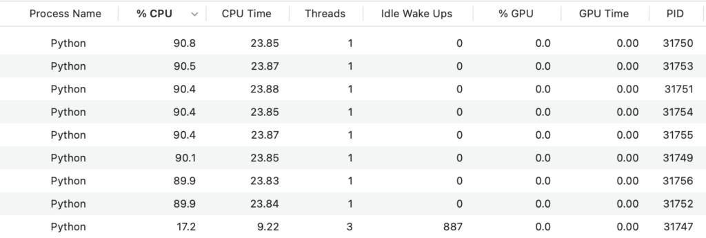 Output of Activity Monitor Showing 8 Python Processes Occupying 8 CPU Cores